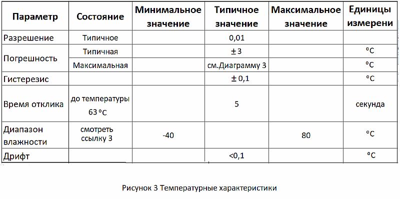 Характеристики сенсора AM2322 - 2