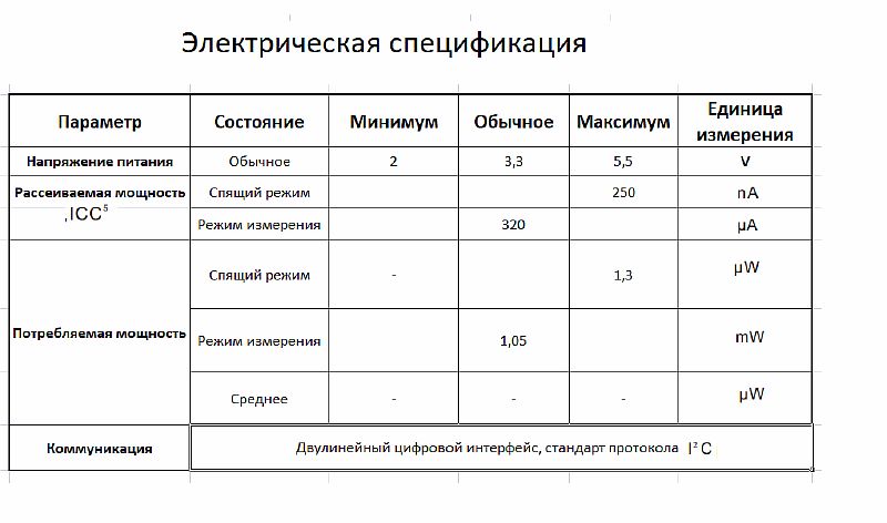 Характеристики сенсора AM2322 - 5