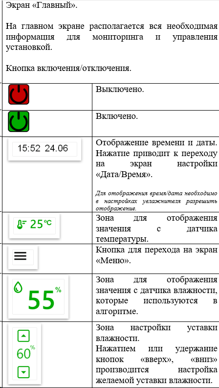 Контроллер влажности ТС-3 - вид 2