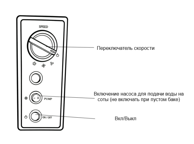 Par-Tuman ПВ-100D - панель управления