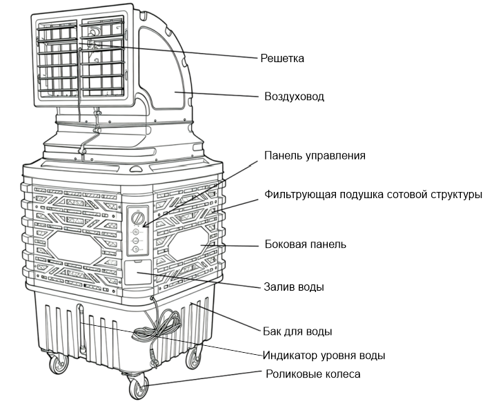 Par-Tuman ПВ-100D - схема устройства