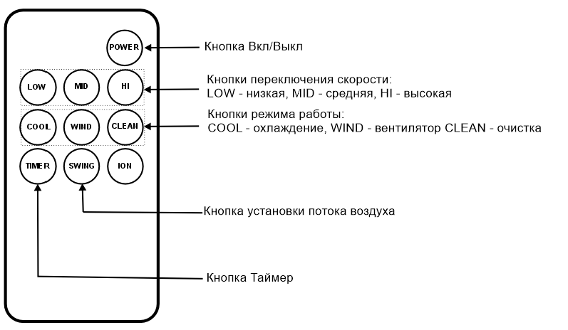 Par-Tuman ПВ-120A - пульт ДУ