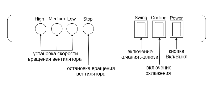 Par-Tuman ПВ-130G - панель управления