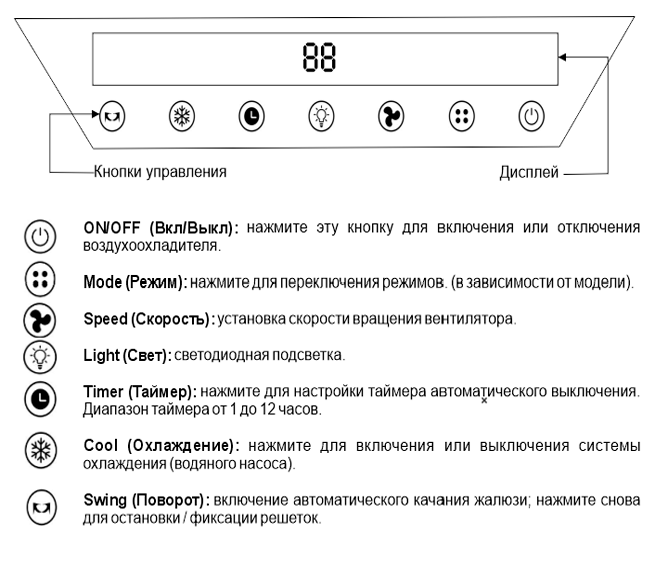 Par-Tuman ПВ-140G - панель управления