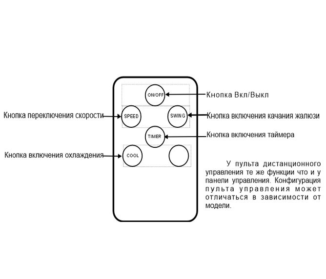 Par-Tuman ПВ-140G - пульт ДУ