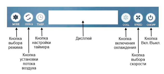 Par-Tuman ПВ-15H - панель управления