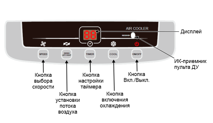 Par-Tuman ПВ-17D - панель управления