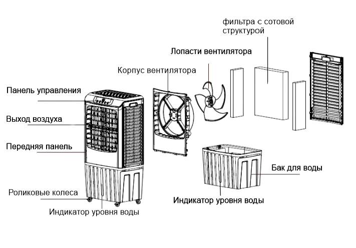 Par-Tuman ПВ-17D - схема устройства