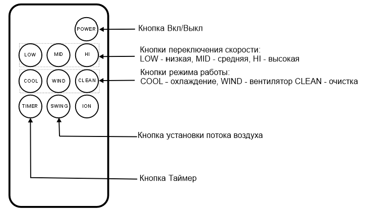 Par-Tuman ПВ-200T - пульт ДУ