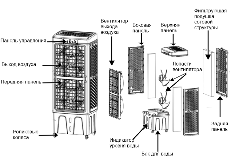 Par-Tuman ПВ-21A - схема устройства