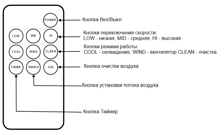 Par-Tuman ПВ-22 - пульт ДУ