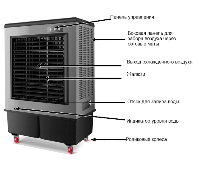 Par-Tuman ПВ-230G - схема устройства