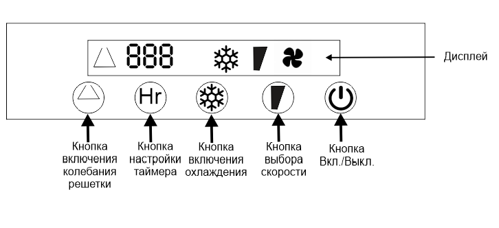Par-Tuman ПВ-23R - панель управления