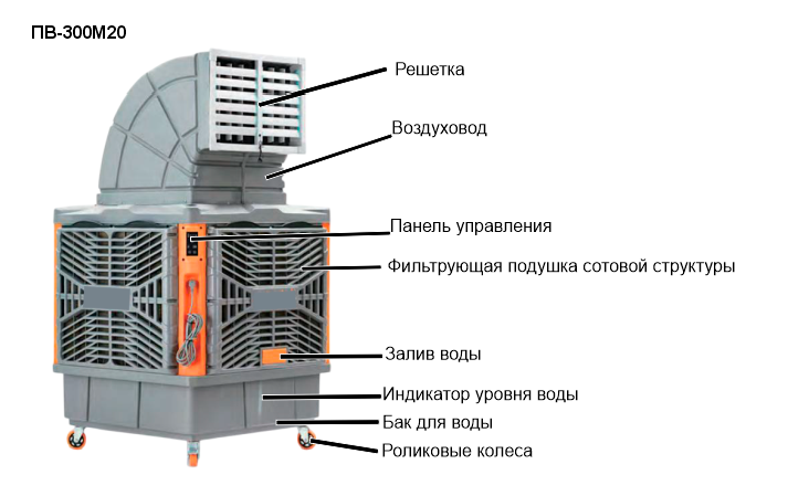 Par-Tuman ПВ-300M20 - схема устройства