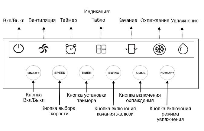 Par-Tuman ПВ-55R - панель управления