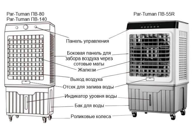 Par-Tuman ПВ-80 - схема устройства