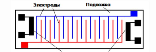 Регулятор влажности РВ-2 - применение