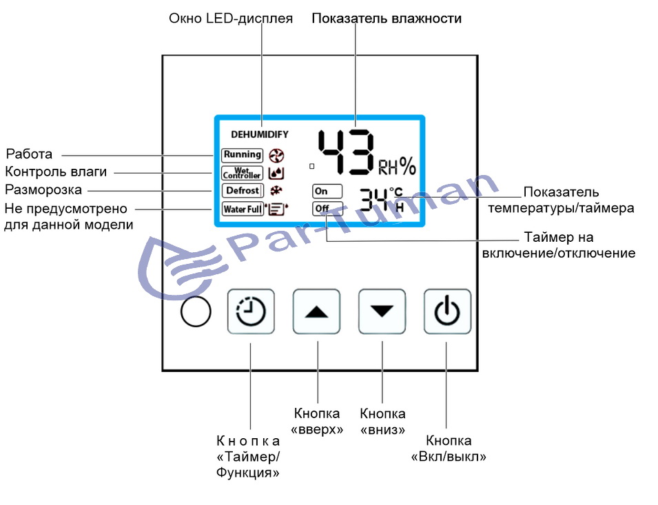 Par-Tuman PT-K-50 - дисплей