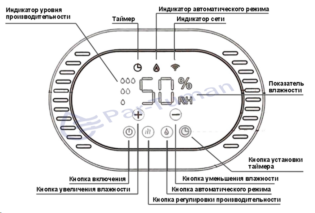 Par-Tuman ГТ-1.6 Wi-Fi - панель управления