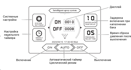 Par-Tuman RD-2,5 - описание дисплея