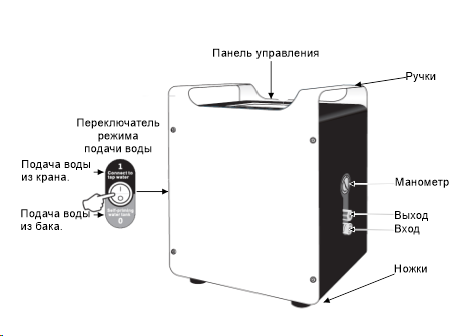 Par-Tuman RD-2,5 - схема устройства